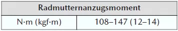 Mazda CX-30. Radwechsel (mit Reserverad)