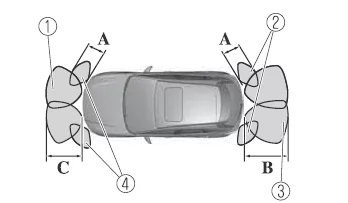 Mazda CX-30. Einparkhilfe