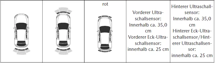Mazda CX-30. Einparkhilfe