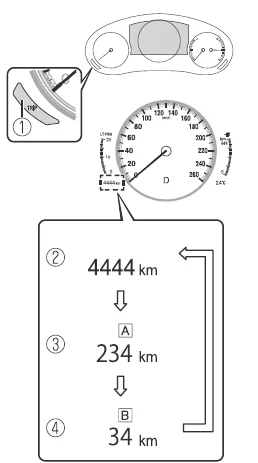 Mazda CX-30. Kombiinstrument