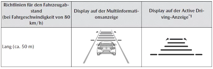 Mazda CX-30. i-ACTIVSENSE