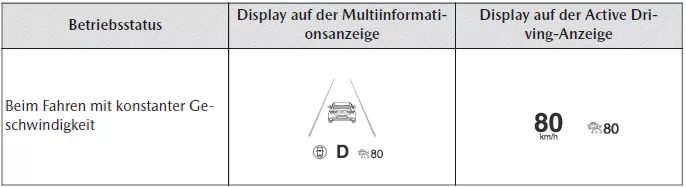 Mazda CX-30. i-ACTIVSENSE