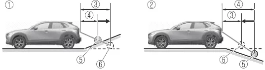 Mazda CX-30. Rückfahrkamera