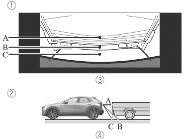 Mazda CX-30. Rückfahrkamera