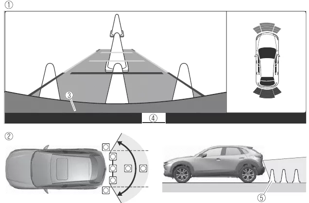 Mazda CX-30. Rückfahrkamera