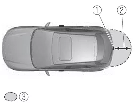Mazda CX-30. Betriebsbereich