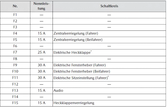 Mazda CX-30. Wartung durch Fahrzeughalter