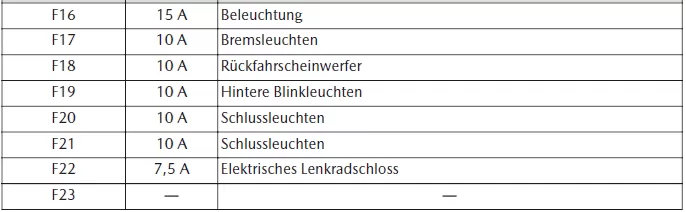 Mazda CX-30. Wartung durch Fahrzeughalter