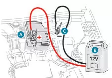 Peugeot 3008. Aufladen der Batterie mit einem Batterieladegerät