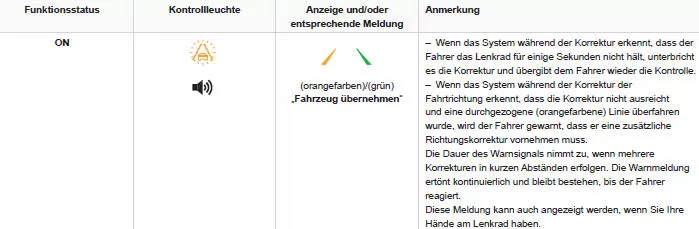 Peugeot 3008. Fahrsituationen und entsprechende Warnmeldungen