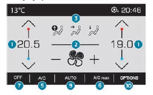 Peugeot 3008. Automatische Zweizonen-Klimaanlage