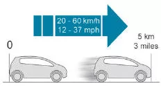 Peugeot 3008. Reifenreparatur