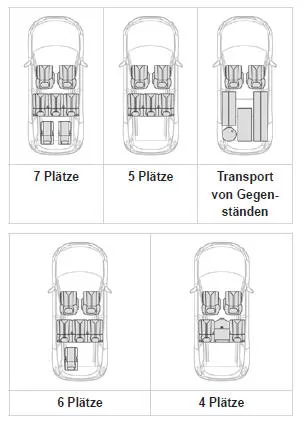 Peugeot 3008. Konfigurationsbeispiele