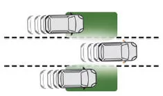 Peugeot 3008. Toter-Winkel-Assistent