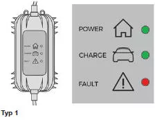 Peugeot 3008. Steuergerät (Modus 2)