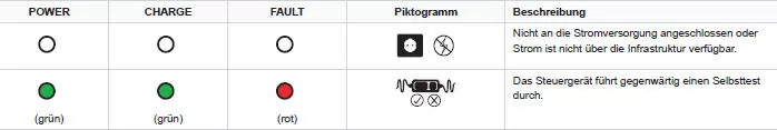 Peugeot 3008. Typ 2 Steuergerät Aufkleber - Zustand der Kontrollleuchten