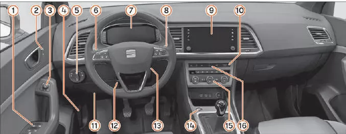 Seat Ateca. Übersicht (Linkslenker)