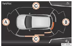 Seat Ateca. Abb. 288 Anzeige der Parkhilfe auf dem Bildschirm des Easy Connect Systems