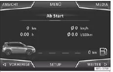 Seat Ateca. Abb. 219 Fahrdaten.