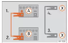 Seat Ateca. Abb. 46 Anschlussschema für Fahrzeuge mit Start-Stopp-System.