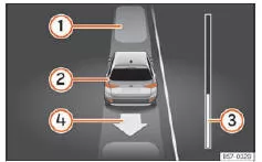 Seat Ateca. Abb. 287 Am Bildschirm des Kombi-Instruments: parallel zur Fahrbahn ausparken.