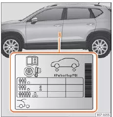 Seat Ateca. Abb. 317 Einbauort des Aufklebers für den Reifenfülldruck.