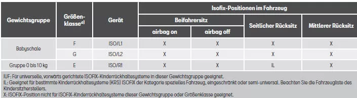 Seat Ateca. Sicherheit