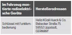 Seat Ateca. Herstelleradressen