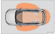 Seat Ateca. Abb. 94 Keyless Access: Näherungsbereiche.