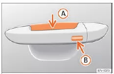Seat Ateca. Abb. 95 Türgriff: Sensorflächen