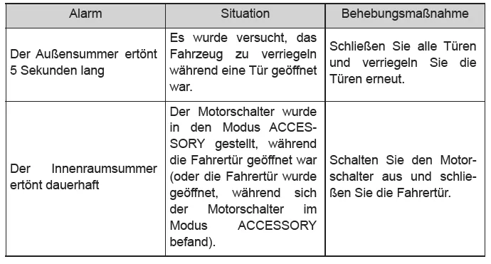 Toyota CH-R. Öffnen, Schließen und Verriegeln der Türen