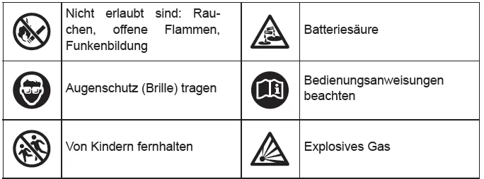 Toyota CH-R. Wartung und Pflege