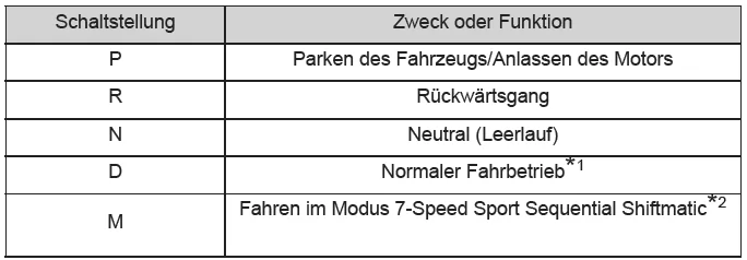Toyota CH-R. Hinweise zum Fahrbetrieb