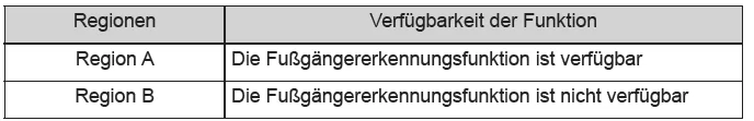 Toyota CH-R. Verwenden der Fahrunterstützungssysteme