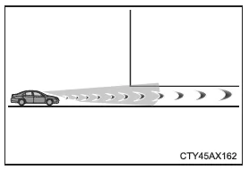 Toyota CH-R. Verwenden der Fahrunterstützungssysteme