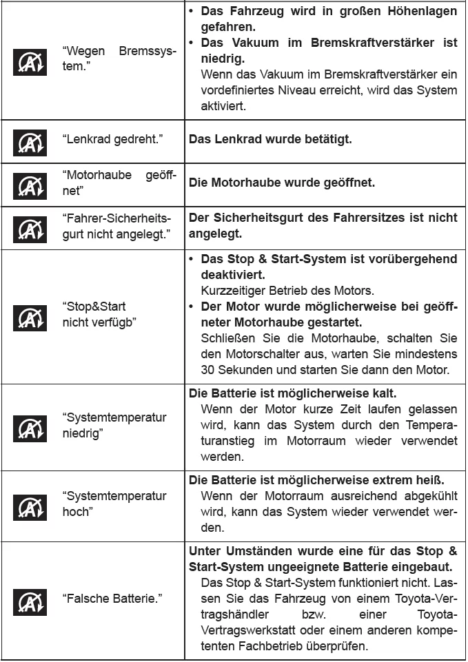 Toyota CH-R. Verwenden der Fahrunterstützungssysteme