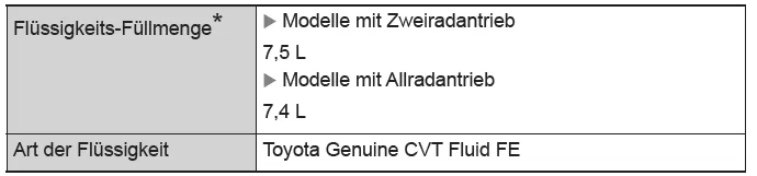 Toyota CH-R. Technische Daten des Fahrzeugs