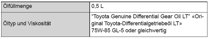 Toyota CH-R. Technische Daten des Fahrzeugs