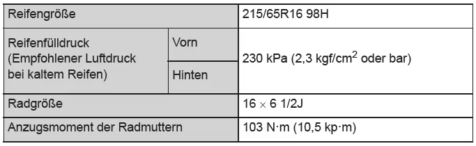 Toyota CH-R. Technische Daten des Fahrzeugs