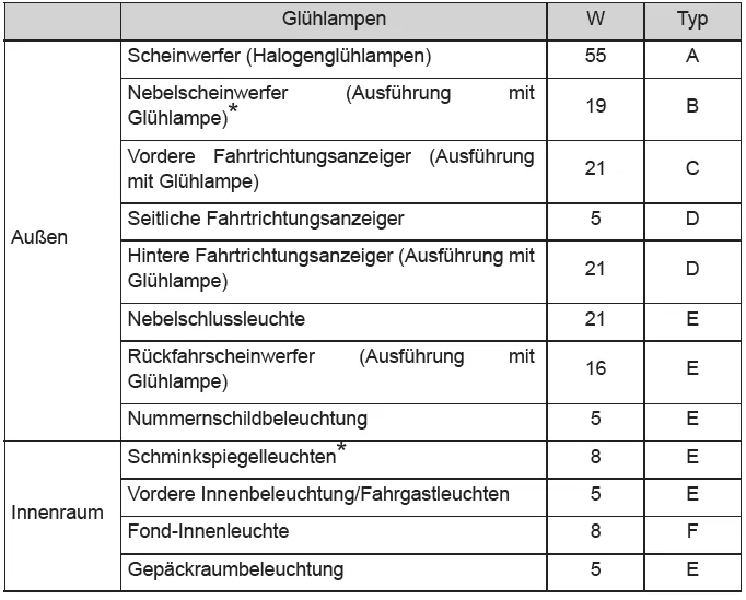 Toyota CH-R. Technische Daten des Fahrzeugs