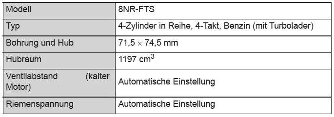 Toyota CH-R. Technische Daten des Fahrzeugs
