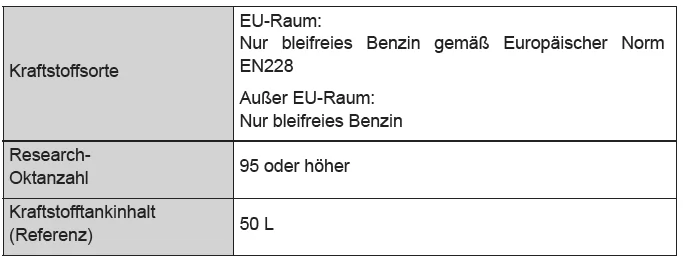 Toyota CH-R. Technische Daten des Fahrzeugs