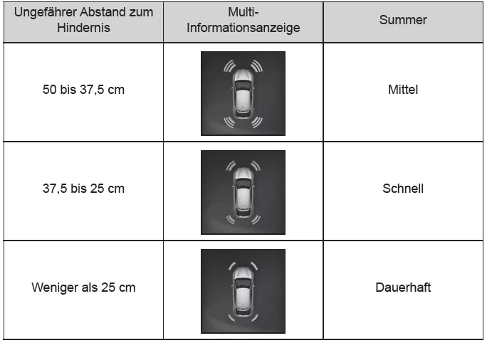 Toyota CH-R. Verwenden der Fahrunterstützungssysteme