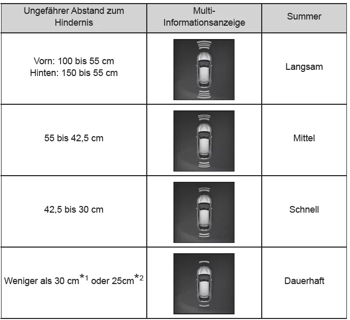 Toyota CH-R. Verwenden der Fahrunterstützungssysteme