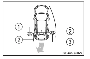 Toyota CH-R. Verwenden der Fahrunterstützungssysteme