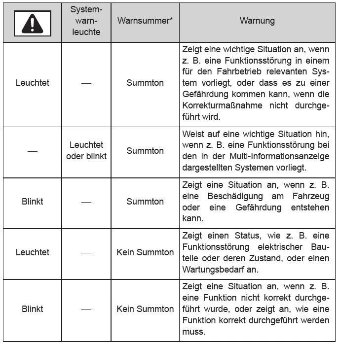 Toyota CH-R. Maßnahmen im Notfall