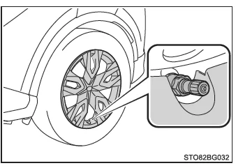 Toyota CH-R. Maßnahmen im Notfall