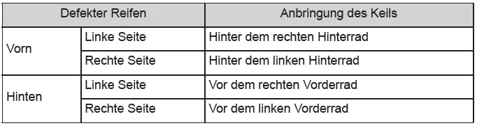 Toyota CH-R. Maßnahmen im Notfall