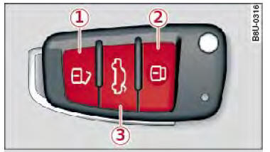 Audi Q3. Abb. 26 Funkschlüssel: Tastenbelegung