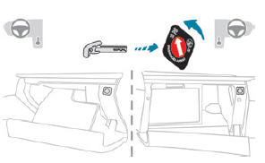 Peugeot 3008. Deaktivierung/Reaktivierung des Beifahrer-Front-Airbags